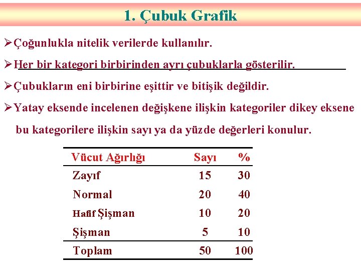 1. Çubuk Grafik ØÇoğunlukla nitelik verilerde kullanılır. ØHer bir kategori birbirinden ayrı çubuklarla gösterilir.