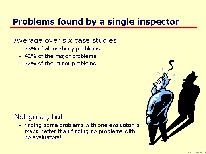 Problems found by a single inspector Average over six case studies – 35% of