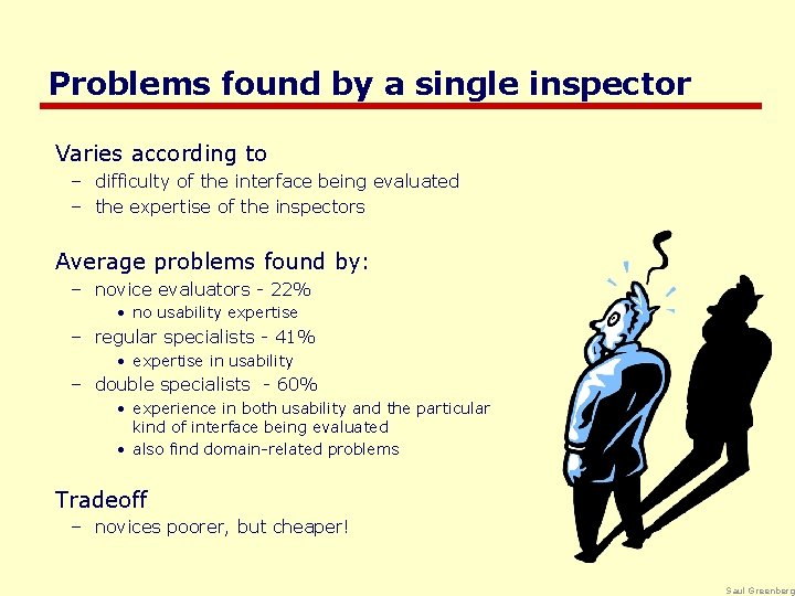 Problems found by a single inspector Varies according to – difficulty of the interface