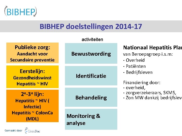 BIBHEP doelstellingen 2014 -17 activiteiten Publieke zorg: Aandacht voor Secundaire preventie Eerstelijn: Gezondheidswinst Hepatitis