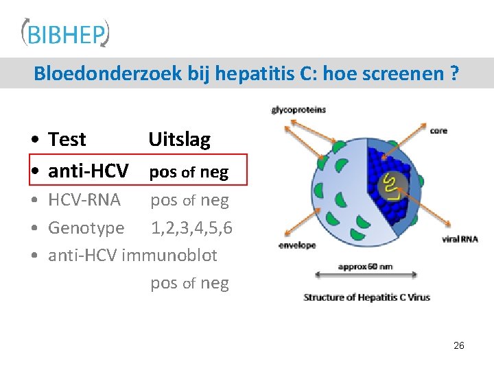 Bloedonderzoek bij hepatitis C: hoe screenen ? • Test Uitslag • anti-HCV pos of