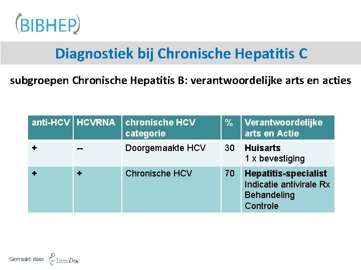 Diagnostiek bij Chronische Hepatitis C subgroepen Chronische Hepatitis B: verantwoordelijke arts en acties anti-HCV