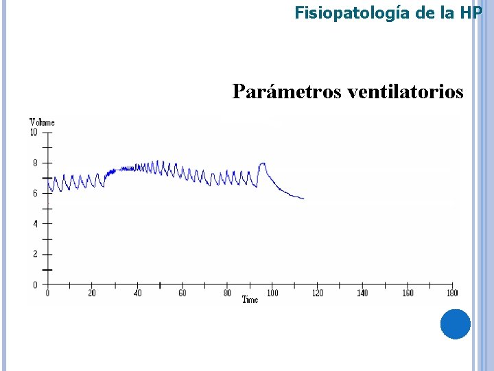 Fisiopatología de la HP Parámetros ventilatorios 