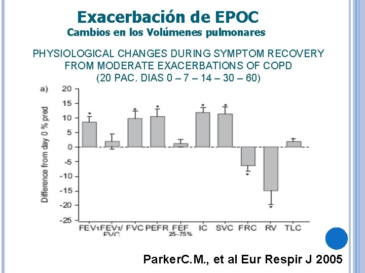 Exacerbación de EPOC Cambios en los Volúmenes pulmonares PHYSIOLOGICAL CHANGES DURING SYMPTOM RECOVERY FROM