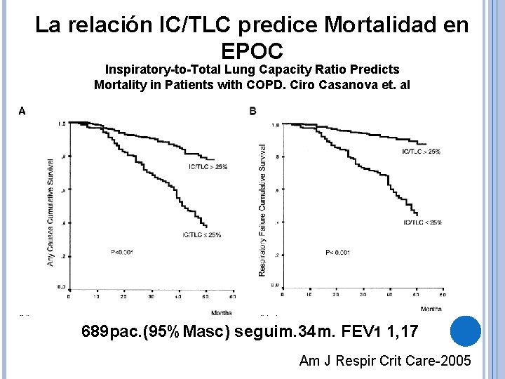 La relación IC/TLC predice Mortalidad en EPOC Inspiratory-to-Total Lung Capacity Ratio Predicts Mortality in