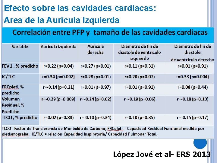 Efecto sobre las cavidades cardíacas: Area de la Aurícula Izquierda López Jové et al-