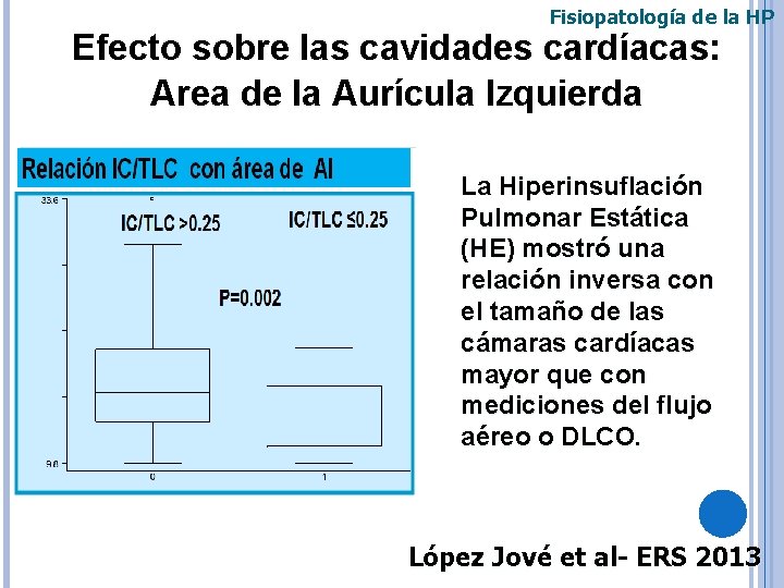 Fisiopatología de la HP Efecto sobre las cavidades cardíacas: Area de la Aurícula Izquierda