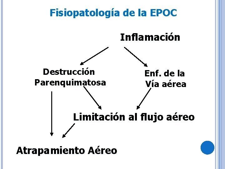 Fisiopatología de la EPOC Inflamación Destrucción Parenquimatosa Enf. de la Vía aérea Limitación al