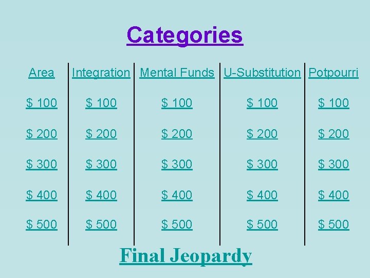 Categories Area Integration Mental Funds U-Substitution Potpourri $ 100 $ 100 $ 200 $