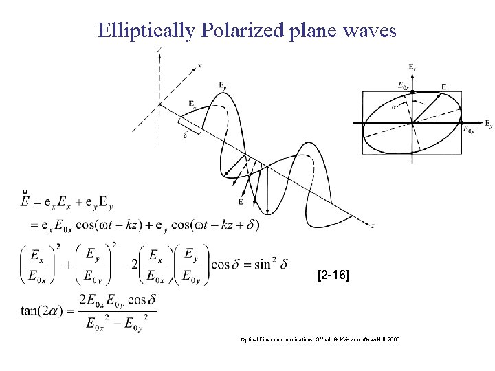 Elliptically Polarized plane waves [2 -16] Optical Fiber communications, 3 rd ed. , G.