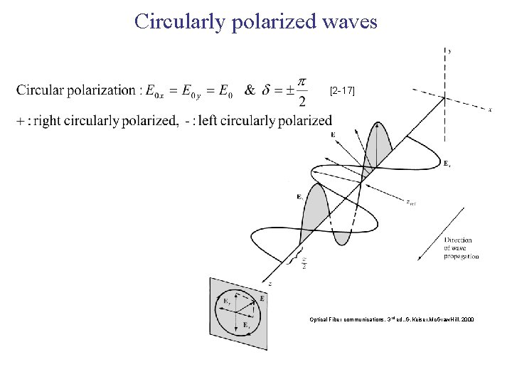 Circularly polarized waves [2 -17] Optical Fiber communications, 3 rd ed. , G. Keiser,