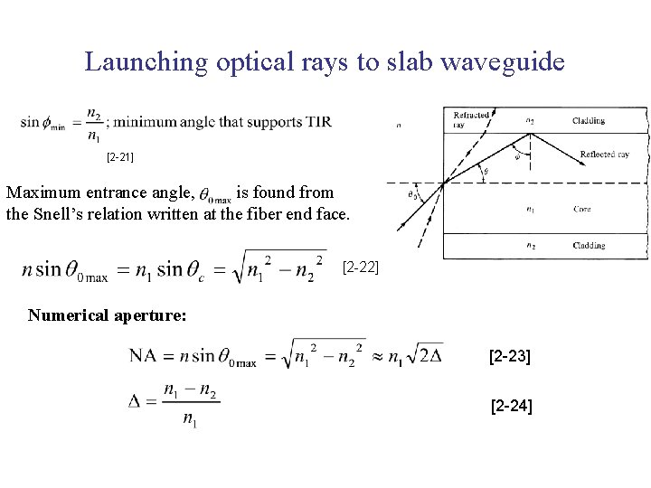 Launching optical rays to slab waveguide [2 -21] Maximum entrance angle, is found from