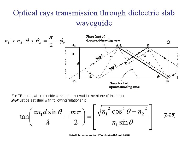 Optical rays transmission through dielectric slab waveguide O For TE-case, when electric waves are