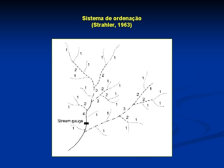 Sistema de ordenação (Strahler, 1963) 