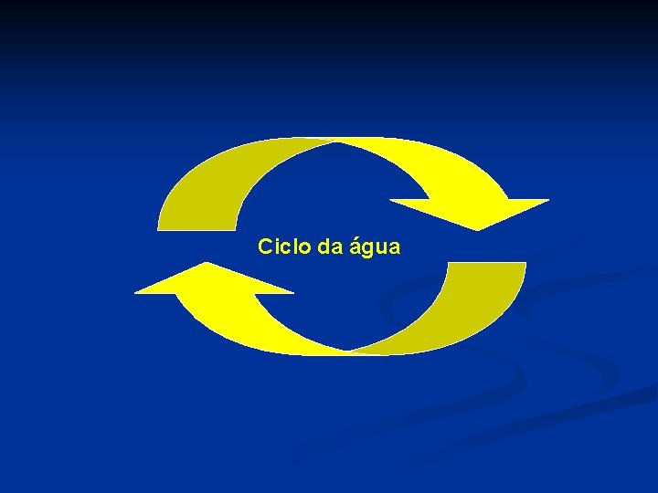 Ciclo da água 