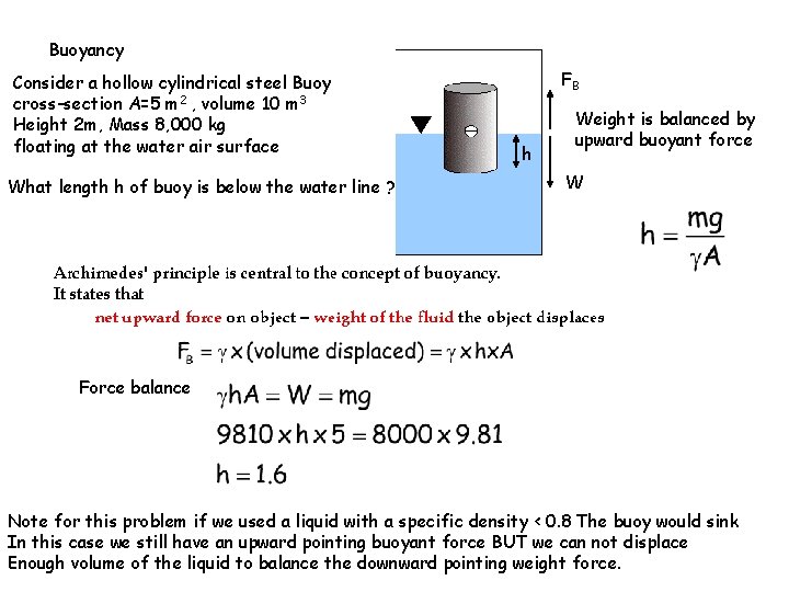 Buoyancy Consider a hollow cylindrical steel Buoy cross-section A=5 m 2 , volume 10 Buoyancy Consider a hollow cylindrical steel Buoy cross-section A=5 m 2 , volume 10
