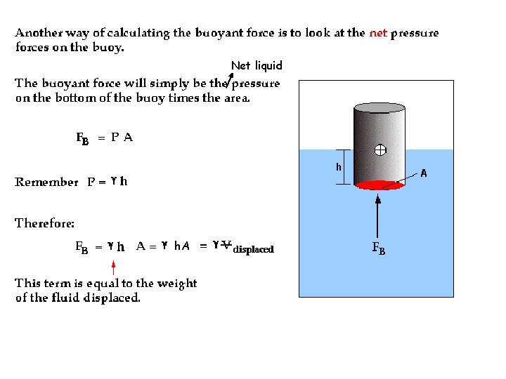 Net liquid h. A Net liquid h. A
