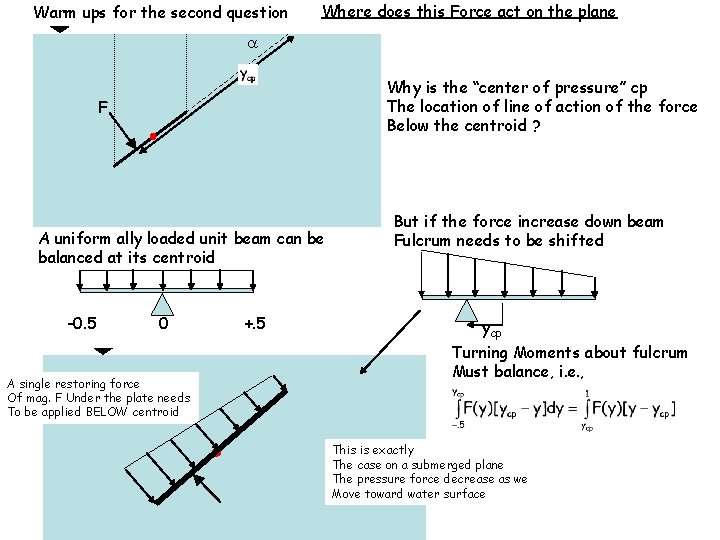 Warm ups for the second question Where does this Force act on the plane Warm ups for the second question Where does this Force act on the plane
