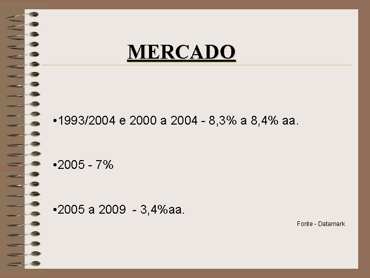 MERCADO • 1993/2004 e 2000 a 2004 - 8, 3% a 8, 4% aa.