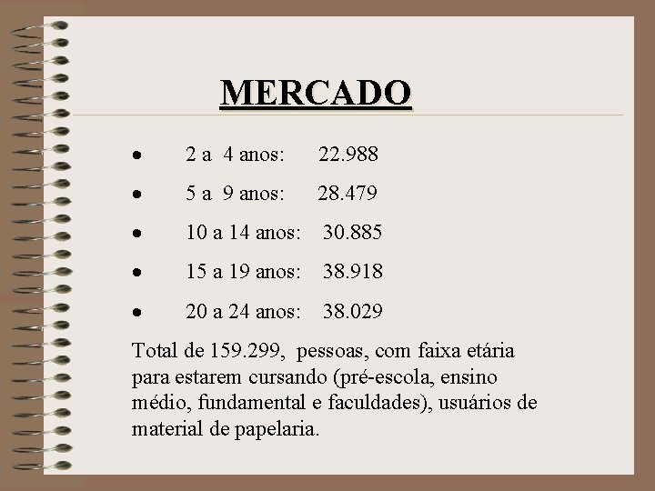 MERCADO · 2 a 4 anos: 22. 988 · 5 a 9 anos: 28.