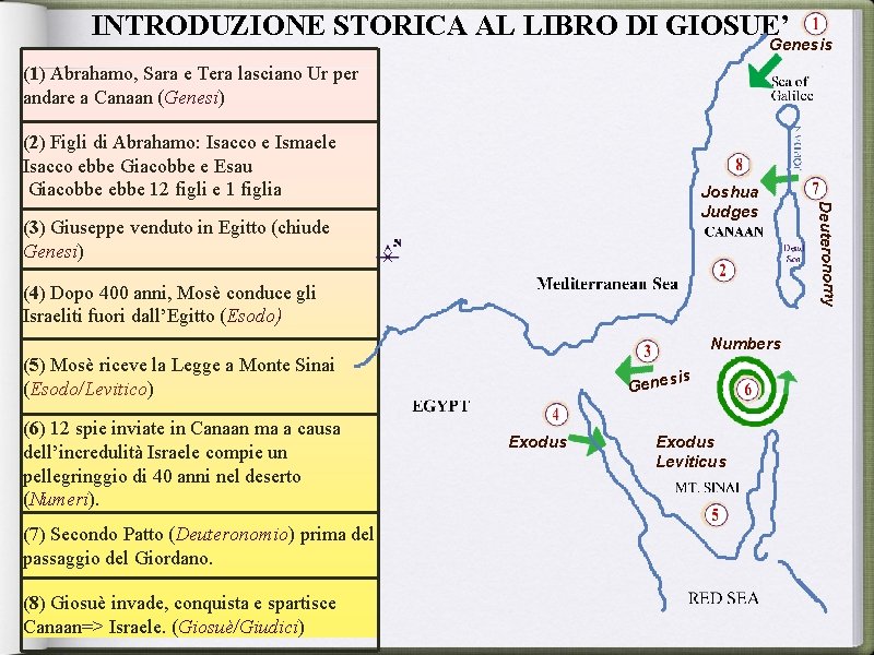 INTRODUZIONE STORICA AL LIBRO DI GIOSUE’ Genesis (1) Abrahamo, Sara e Tera lasciano Ur