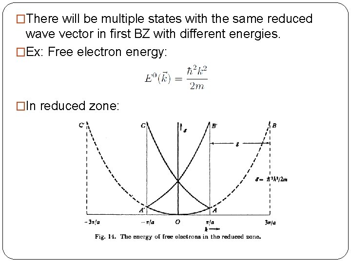 �There will be multiple states with the same reduced wave vector in first BZ