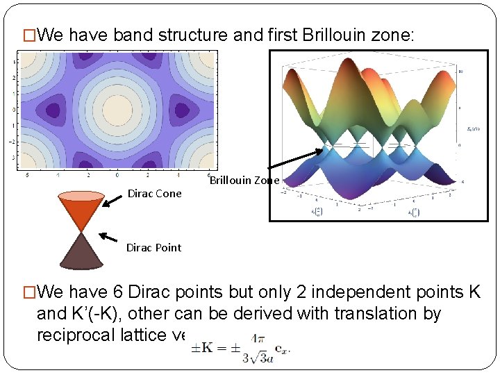 �We have band structure and first Brillouin zone: Dirac Cone Brillouin Zone Dirac Point