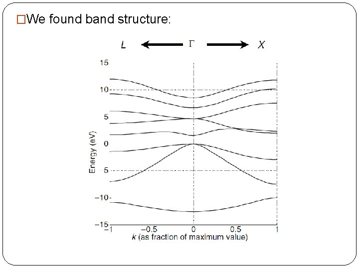 �We found band structure: 