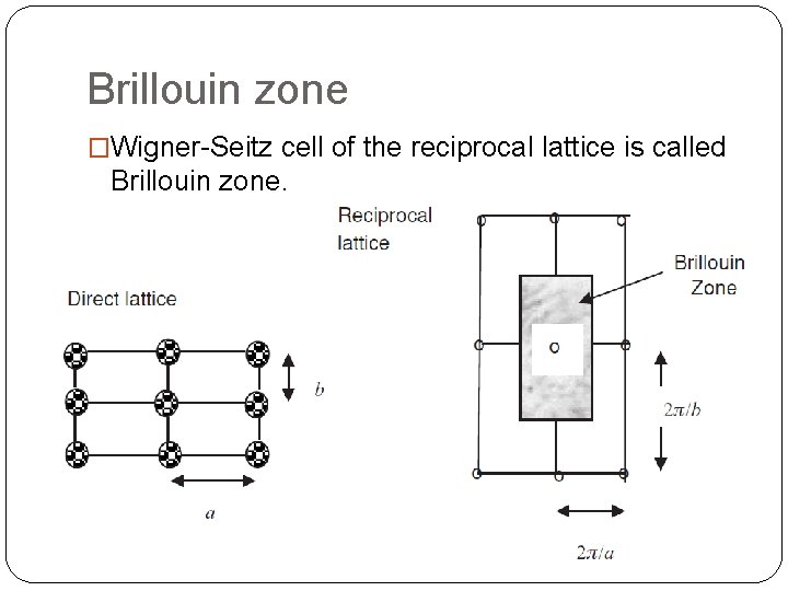 Brillouin zone �Wigner-Seitz cell of the reciprocal lattice is called Brillouin zone. 