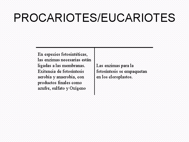 PROCARIOTES/EUCARIOTES En especies fotosintéticas, las enzimas necesarias están ligadas a las membranas. Las enzimas