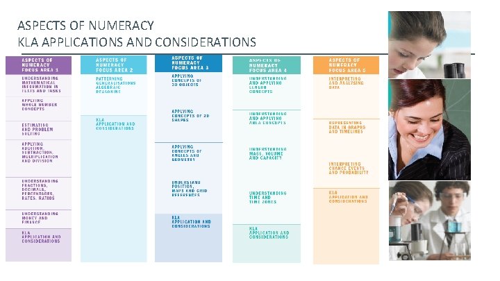 ASPECTS OF NUMERACY KLA APPLICATIONS AND CONSIDERATIONS 