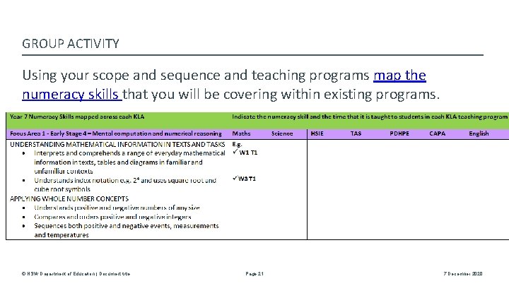 GROUP ACTIVITY Using your scope and sequence and teaching programs map the numeracy skills