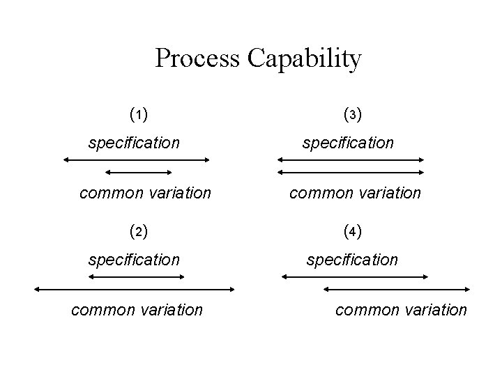 Process Capability (1 ) (3 ) specification common variation (2 ) (4 ) specification