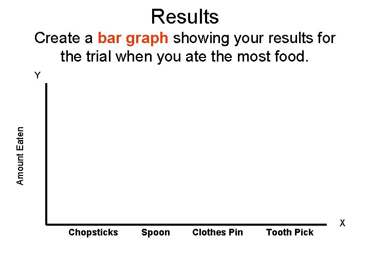 Results Create a bar graph showing your results for the trial when you ate