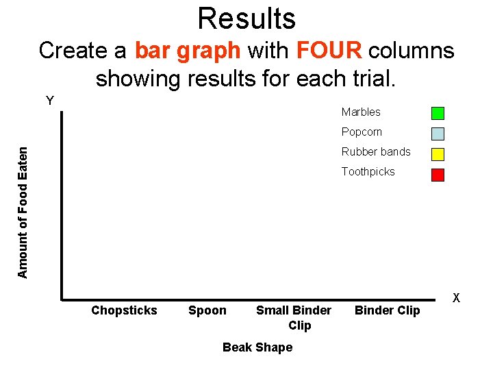 Results Create a bar graph with FOUR columns showing results for each trial. Y