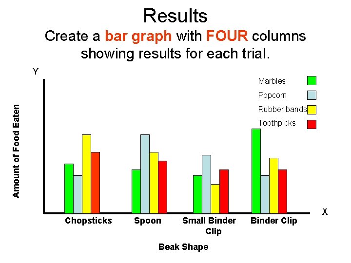 Results Create a bar graph with FOUR columns showing results for each trial. Y