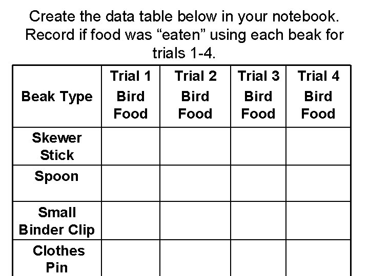 Create the data table below in your notebook. Record if food was “eaten” using