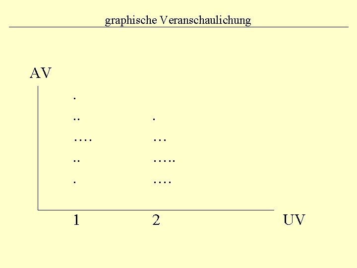 graphische Veranschaulichung AV. . . … …. 1 2 UV 