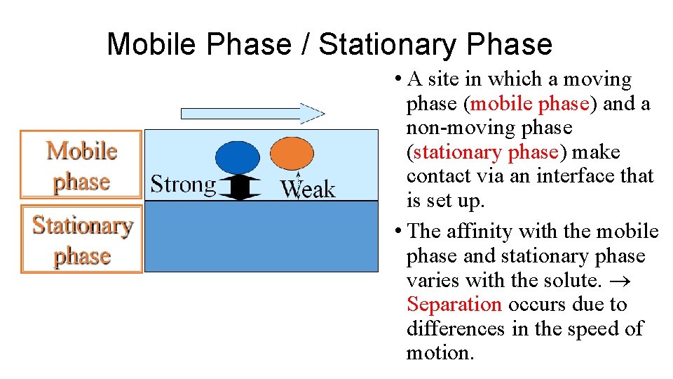 Mobile Phase / Stationary Phase • A site in which a moving phase (mobile