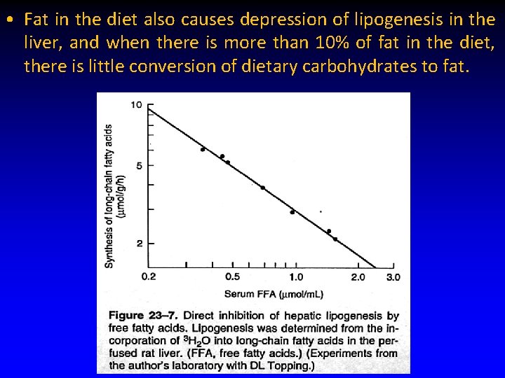  • Fat in the diet also causes depression of lipogenesis in the liver,