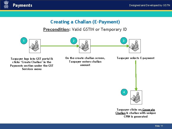 Payments Designed and Developed by GSTN Introduction Creating a Challan (E-Payment) Precondition: Valid GSTIN