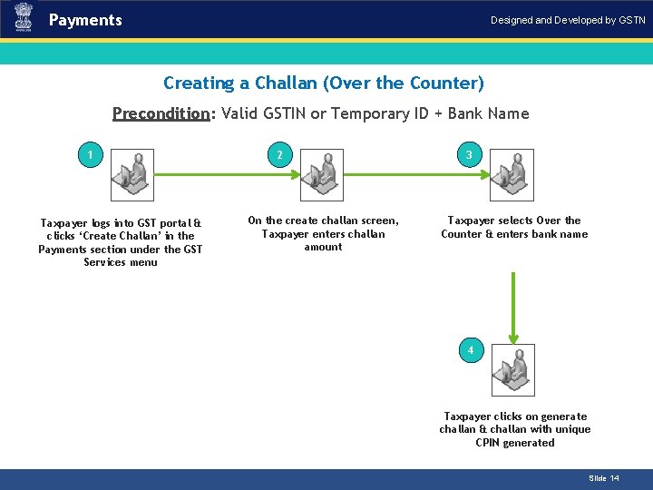 Payments Designed and Developed by GSTN Creating a Challan (Over the Counter) Introduction Precondition: Payments Designed and Developed by GSTN Creating a Challan (Over the Counter) Introduction Precondition: