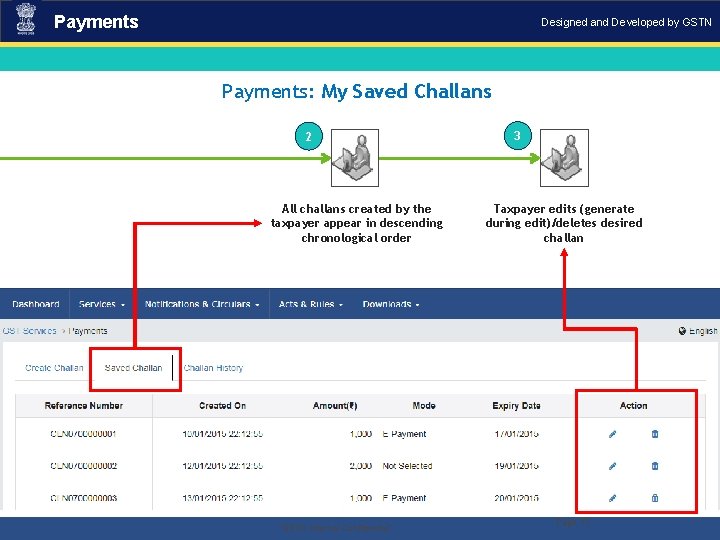 Payments Designed and Developed by GSTN Payments: My Saved Challans 2 All challans created