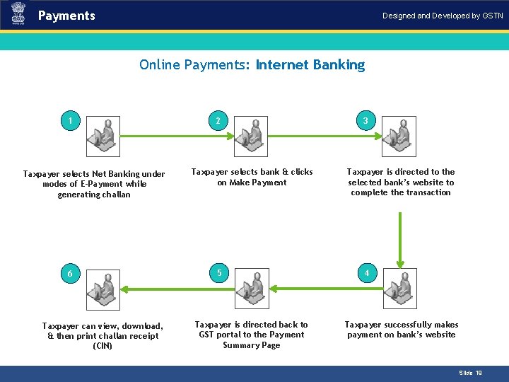 Payments Designed and Developed by GSTN Online Payments: Internet Banking 1 Taxpayer selects Net