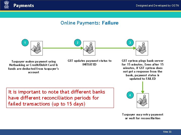 Payments Designed and Developed by GSTN Introduction Online Payments: Failure 1 Taxpayer makes payment