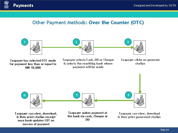 Payments Designed and Developed by GSTN Introduction Other Payment Methods: Over the Counter (OTC)