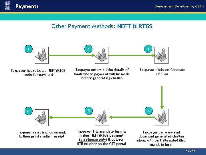 Payments Designed and Developed by GSTN Other Payment Methods: NEFT & RTGS 1 Taxpayer