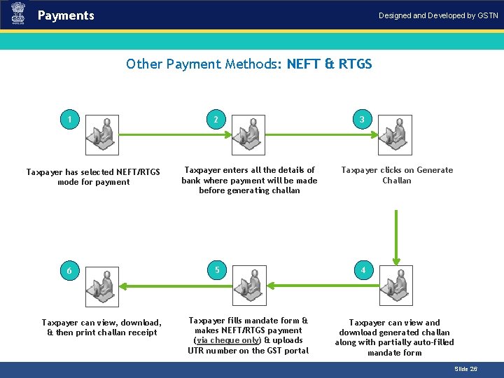 Payments Designed and Developed by GSTN Other Payment Methods: NEFT & RTGS 1 Taxpayer Payments Designed and Developed by GSTN Other Payment Methods: NEFT & RTGS 1 Taxpayer