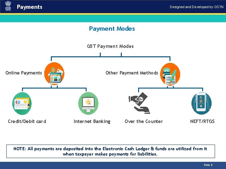 Payments Designed and Developed by GSTN Payment Modes Introduction GST Payment Modes Online Payments