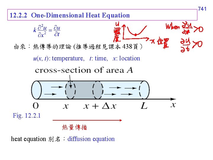 12. 2. 2 One-Dimensional Heat Equation 由來：熱傳導的理論 (推導過程見課本 438頁） u(x, t): temperature, t: time,